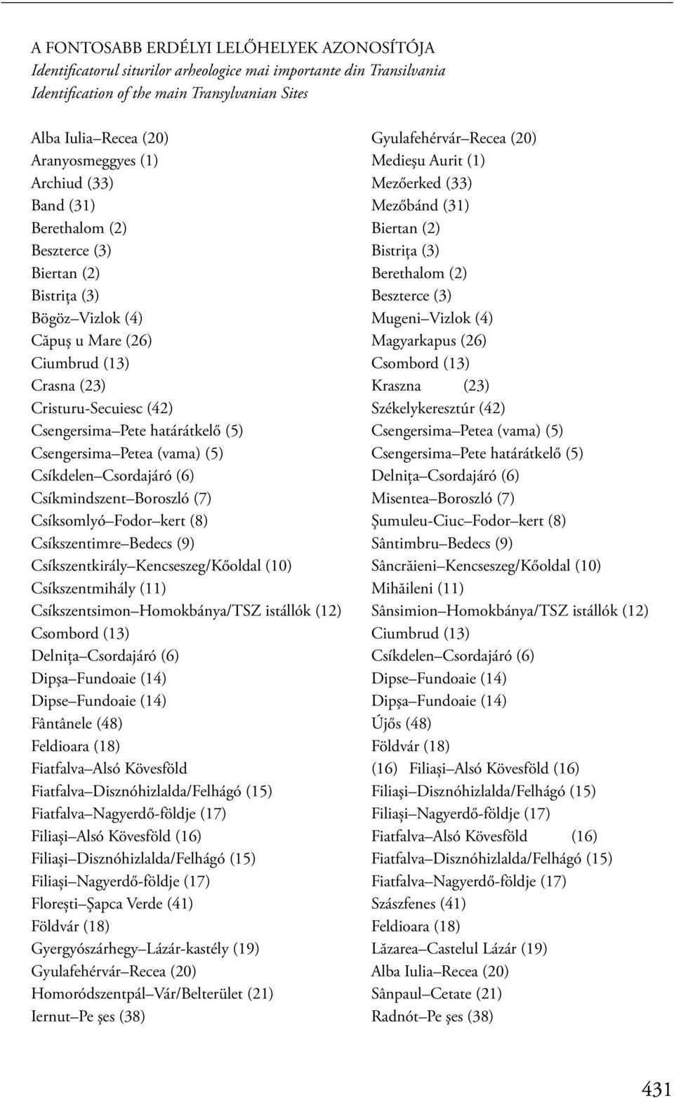Beszterce (3) Bögöz Vizlok (4) Mugeni Vizlok (4) Căpuş u Mare (26) Magyarkapus (26) Ciumbrud (13) Csombord (13) Crasna (23) Kraszna (23) Cristuru-Secuiesc (42) Székelykeresztúr (42) Csengersima Pete