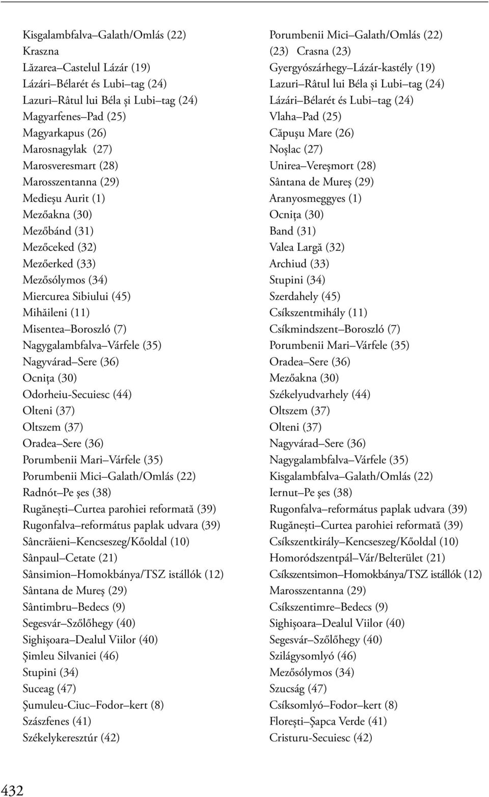 (27) Marosveresmart (28) Unirea Vereşmort (28) Marosszentanna (29) Sântana de Mureş (29) Medieşu Aurit (1) Aranyosmeggyes (1) Mezőakna (30) Ocniţa (30) Mezőbánd (31) Band (31) Mezőceked (32) Valea