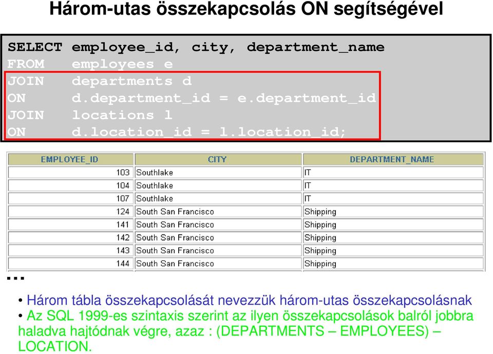 location_id; Három tábla összekapcsolását nevezzük három-utas összekapcsolásnak Az SQL 1999-es