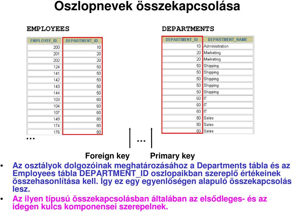 oszlopaikban szereplő értékeinek összehasonlítása kell.