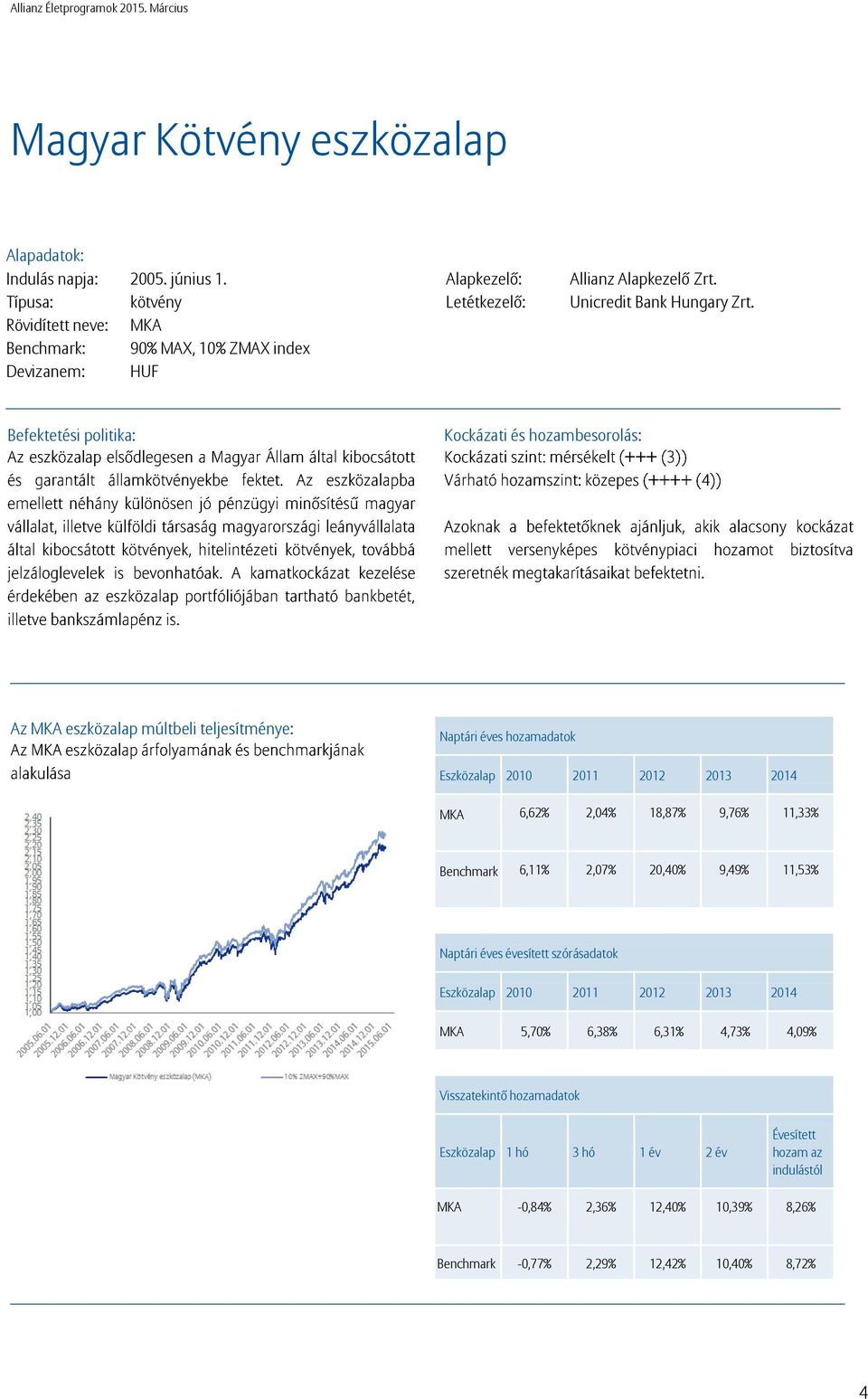 Befektetési politika: Kockázati és hozambesorolás: Az MKA eszközalap múltbeli teljesítménye: Naptári éves hozamadatok MKA 6,62% 2,04% 18,87% 9,76% 11,33% Benchmark 6,11% 2,07%