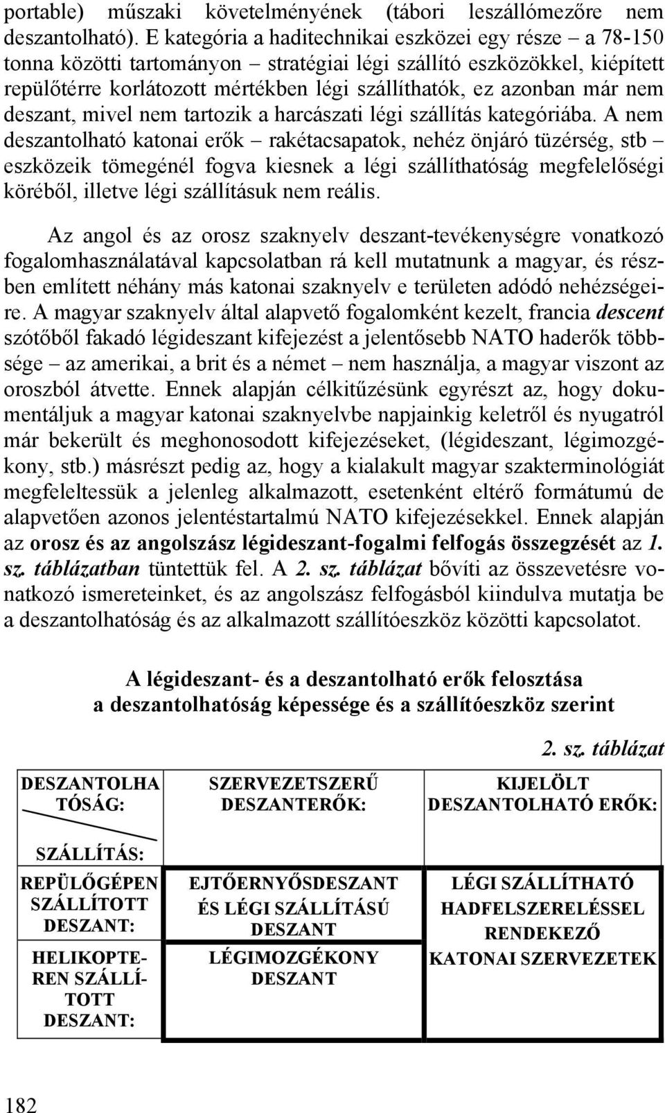 nem deszant, mivel nem tartozik a harcászati légi szállítás kategóriába.