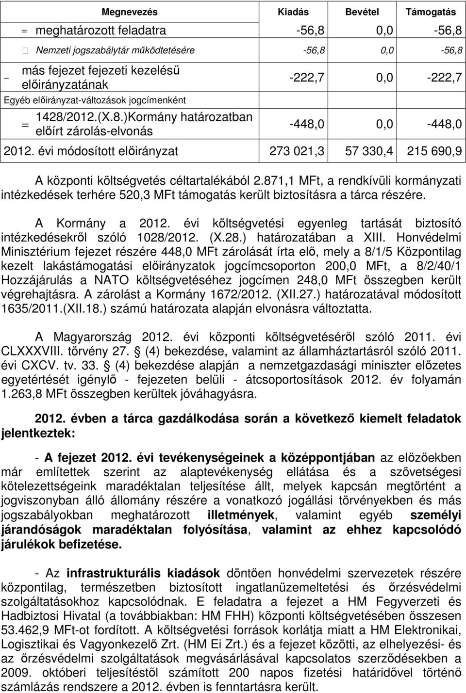 871,1 MFt, a rendkívüli kormányzati intézkedések terhére 520,3 MFt támogatás került biztosításra a tárca részére. A Kormány a 2012.