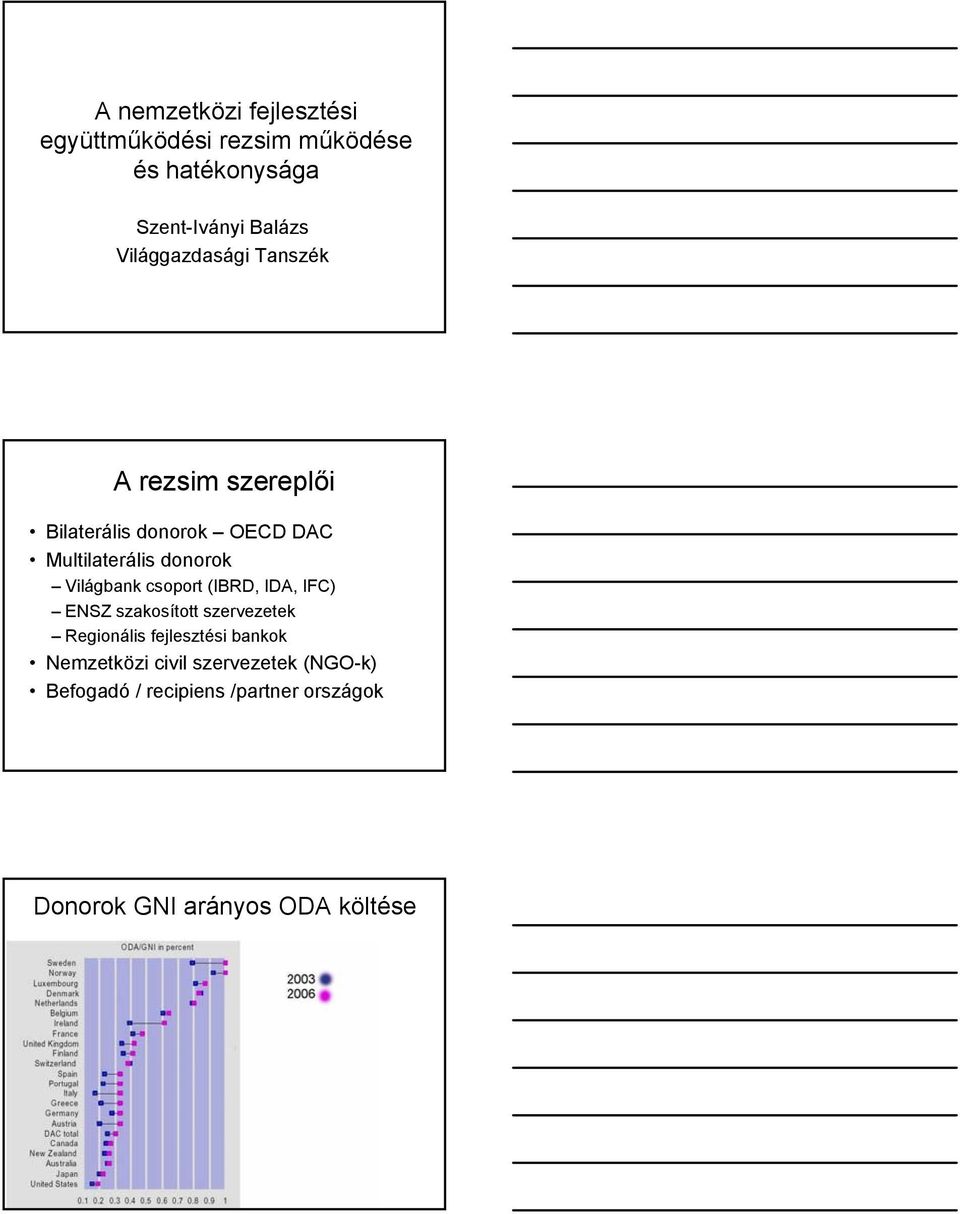 Világbank csoport (IBRD, IDA, IFC) ENSZ szakosított szervezetek Regionális fejlesztési bankok