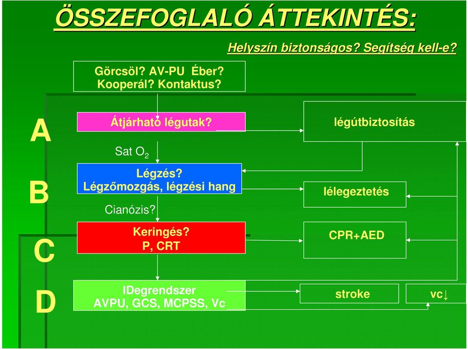 légútbiztosítás Sat O 2 B Légzés?