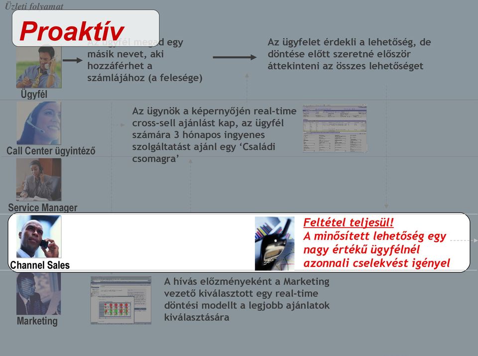 számára 3 hónapos ingyenes szolgáltatást ajánl egy Családi csomagra Service Manager Channel Sales Marketing Feltétel teljesül!