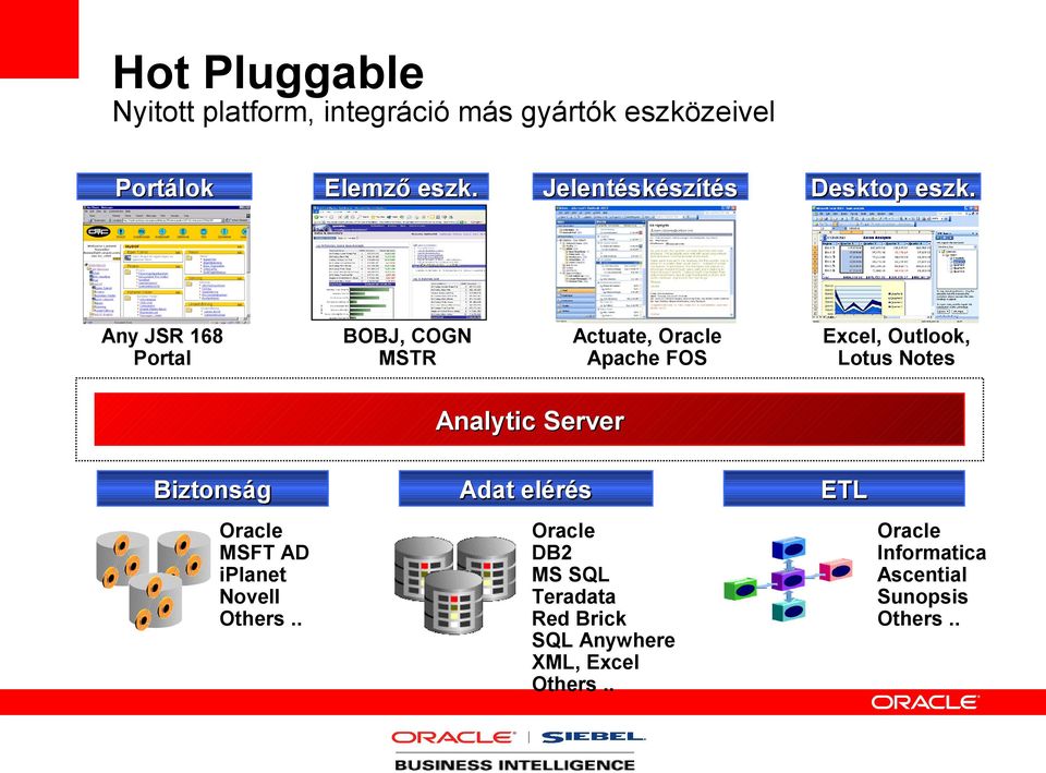 Excel, Outlook, Lotus Notes Analytic Server Biztonság Oracle MSFT AD iplanet Novell Others.