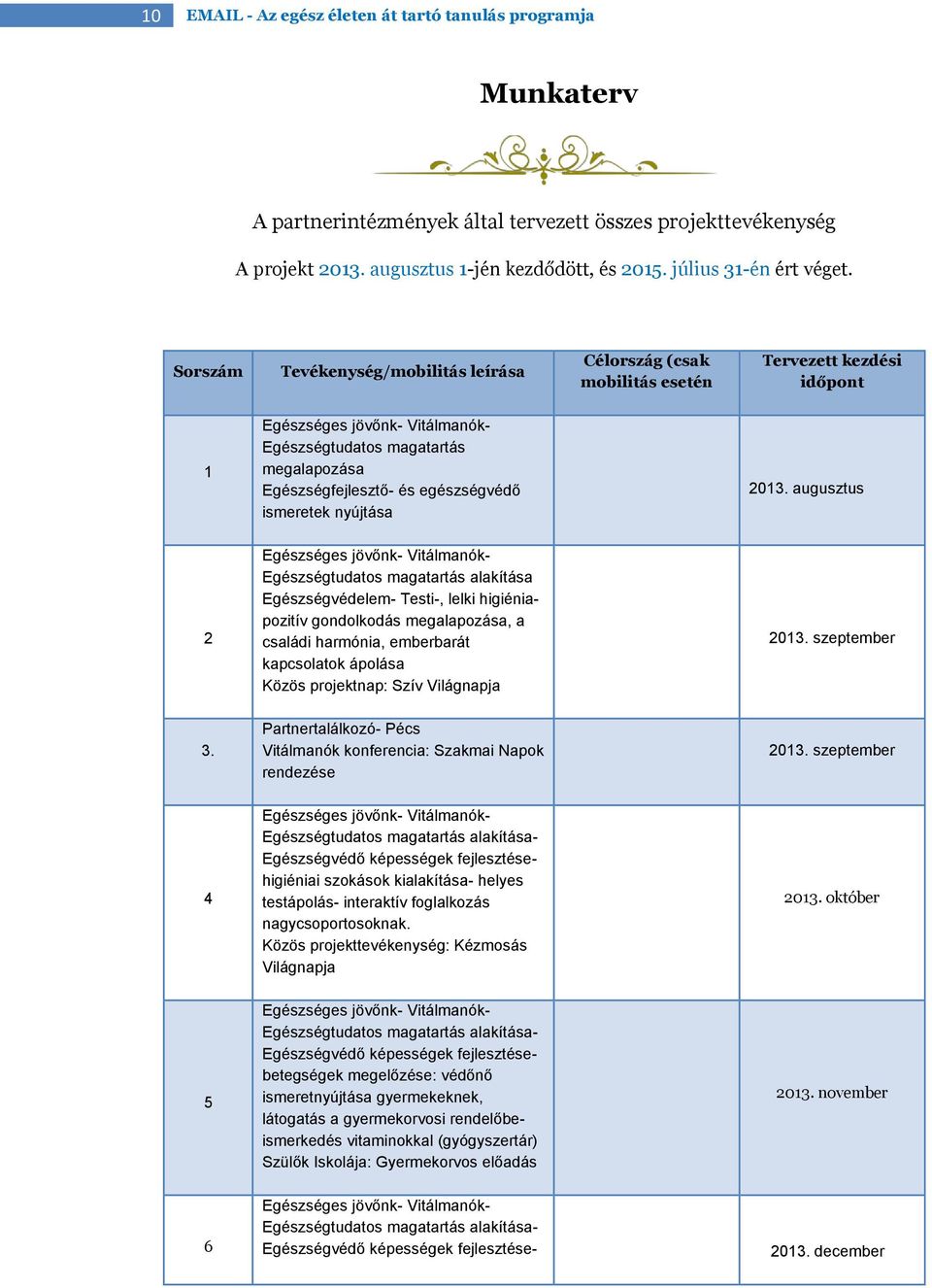 Sorszám Tevékenység/mobilitás leírása Célország (csak mobilitás esetén Tervezett kezdési időpont 1 Egészséges jövőnk- Vitálmanók- Egészségtudatos magatartás megalapozása Egészségfejlesztő- és