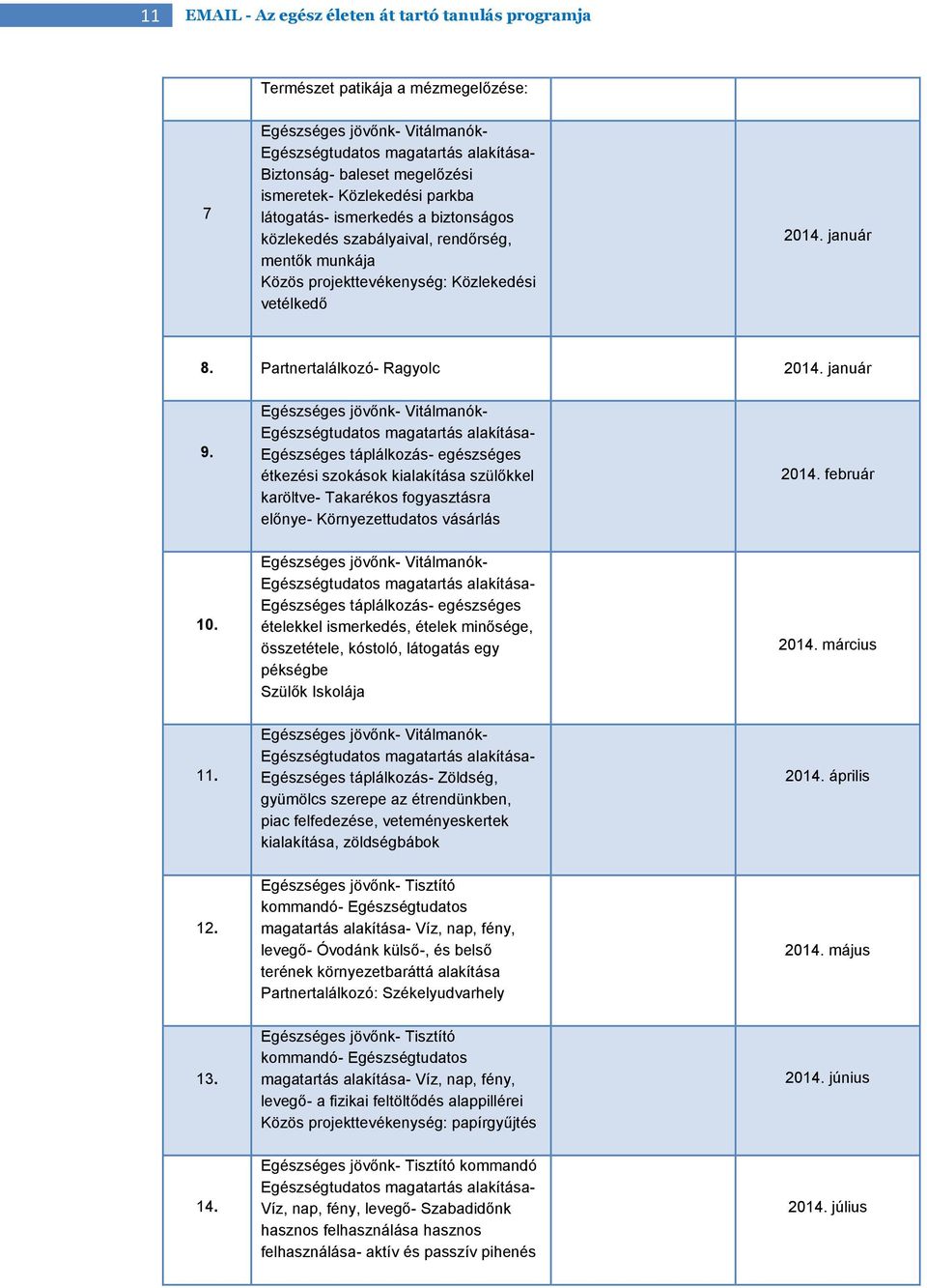 Partnertalálkozó- Ragyolc 2014. január 9.