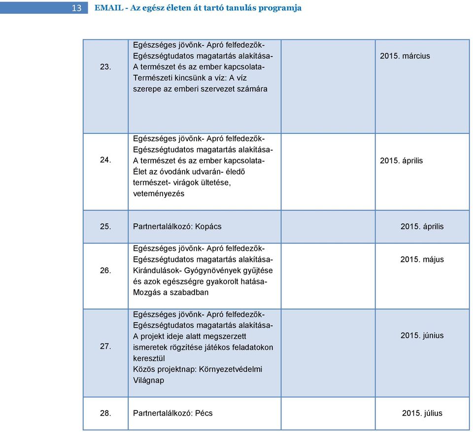 Egészséges jövőnk- Apró felfedezők- Egészségtudatos magatartás alakítása- A természet és az ember kapcsolata- Élet az óvodánk udvarán- éledő természet- virágok ültetése, veteményezés 2015. április 25.