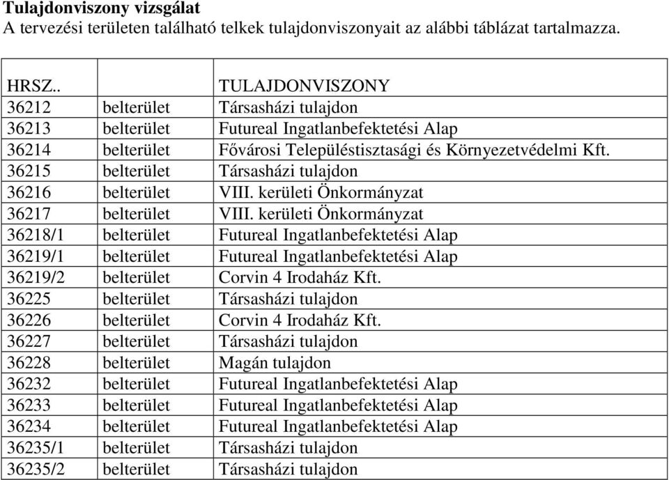 36215 belterület Társasházi tulajdon 36216 belterület VIII. kerületi Önkormányzat 36217 belterület VIII.