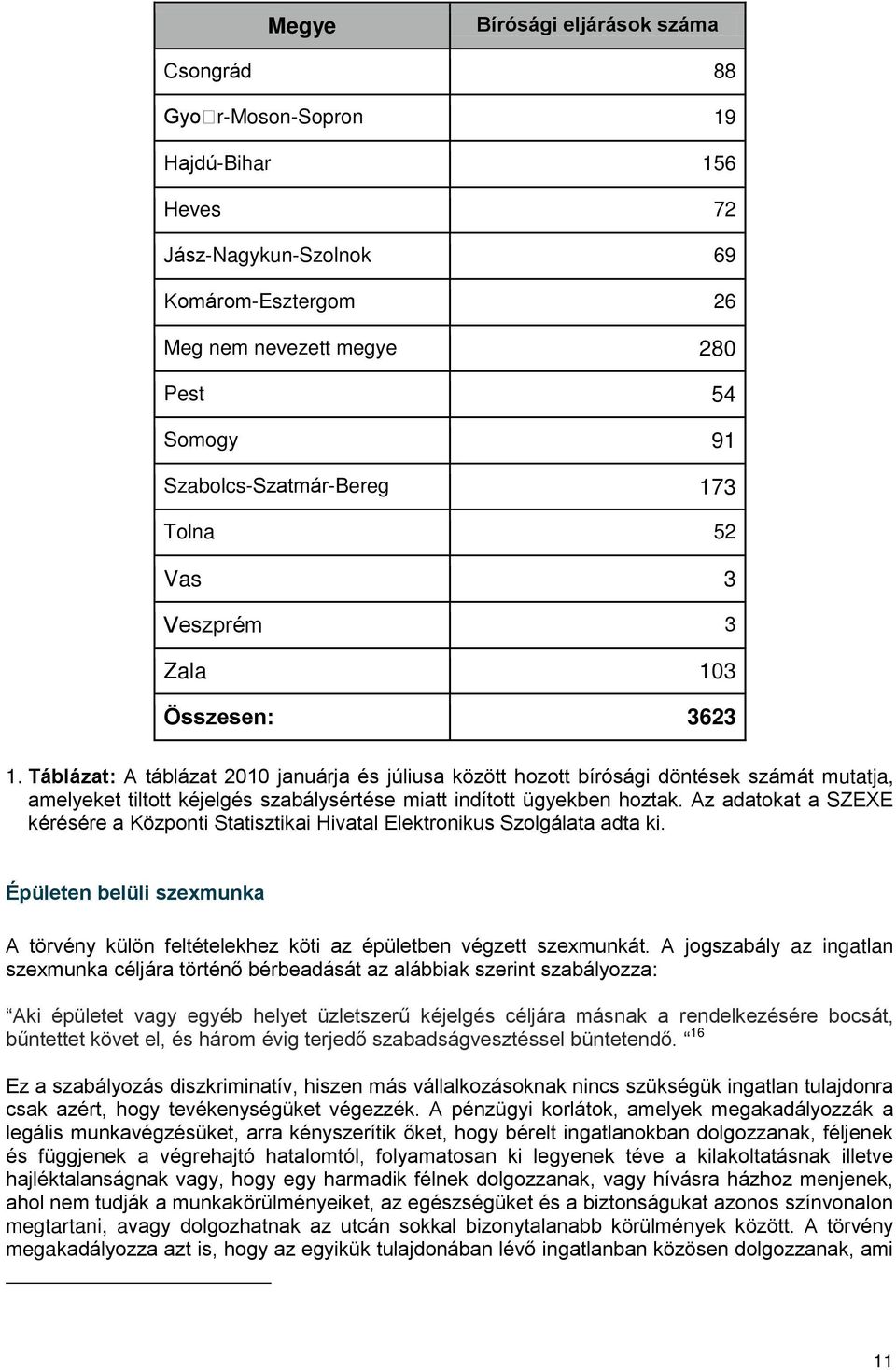 Táblázat: A táblázat 2010 januárja és júliusa között hozott bírósági döntések számát mutatja, amelyeket tiltott kéjelgés szabálysértése miatt indított ügyekben hoztak.