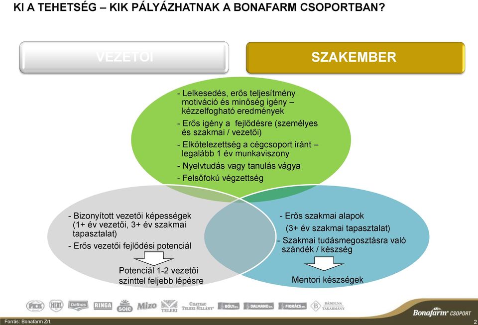 vezetői) - Elkötelezettség a cégcsoport iránt legalább 1 év munkaviszony - Nyelvtudás vagy tanulás vágya - Felsőfokú végzettség - Bizonyított vezetői