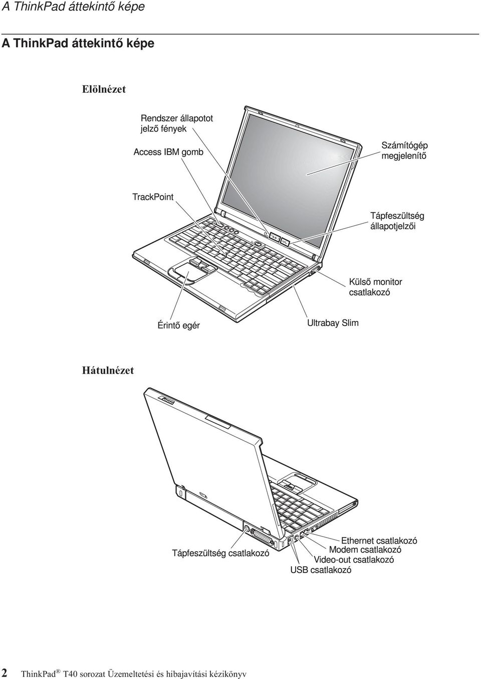 Hátulnézet 2 ThinkPad T40 sorozat