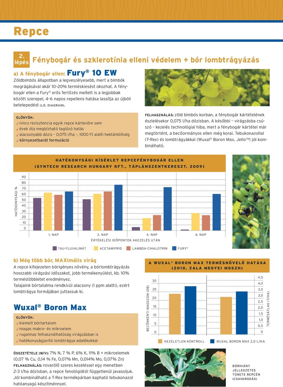 ELŐNYÖK: nincs rezisztencia egyik repce kártevőre sem évek óta megbízható taglózó hatás alacsonyabb dózis,75 l/ha, 1 Ft alatti hektárköltség környezetbarát formuláció FELHASZNÁLÁS: zöld bimbós
