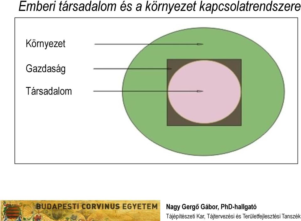 kapcsolatrendszere