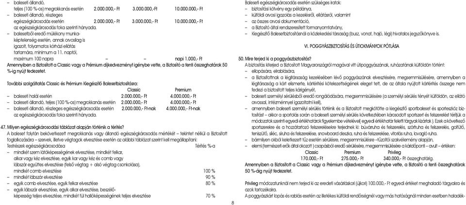 000,- Ft Amennyiben a Biztosított a Classic vagy a Prémium díjkedvezményt igénybe vette, a Biztosító a fenti összeghatárok 50 %-ig nyújt fedezetet.