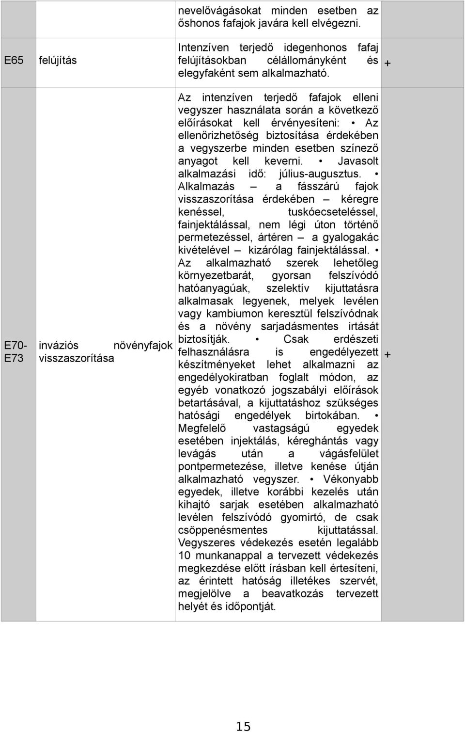 színező anyagot kell keverni. Javasolt alkalmazási idő: július-augusztus.