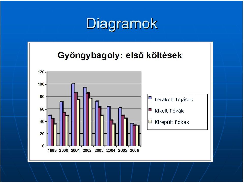 tojások