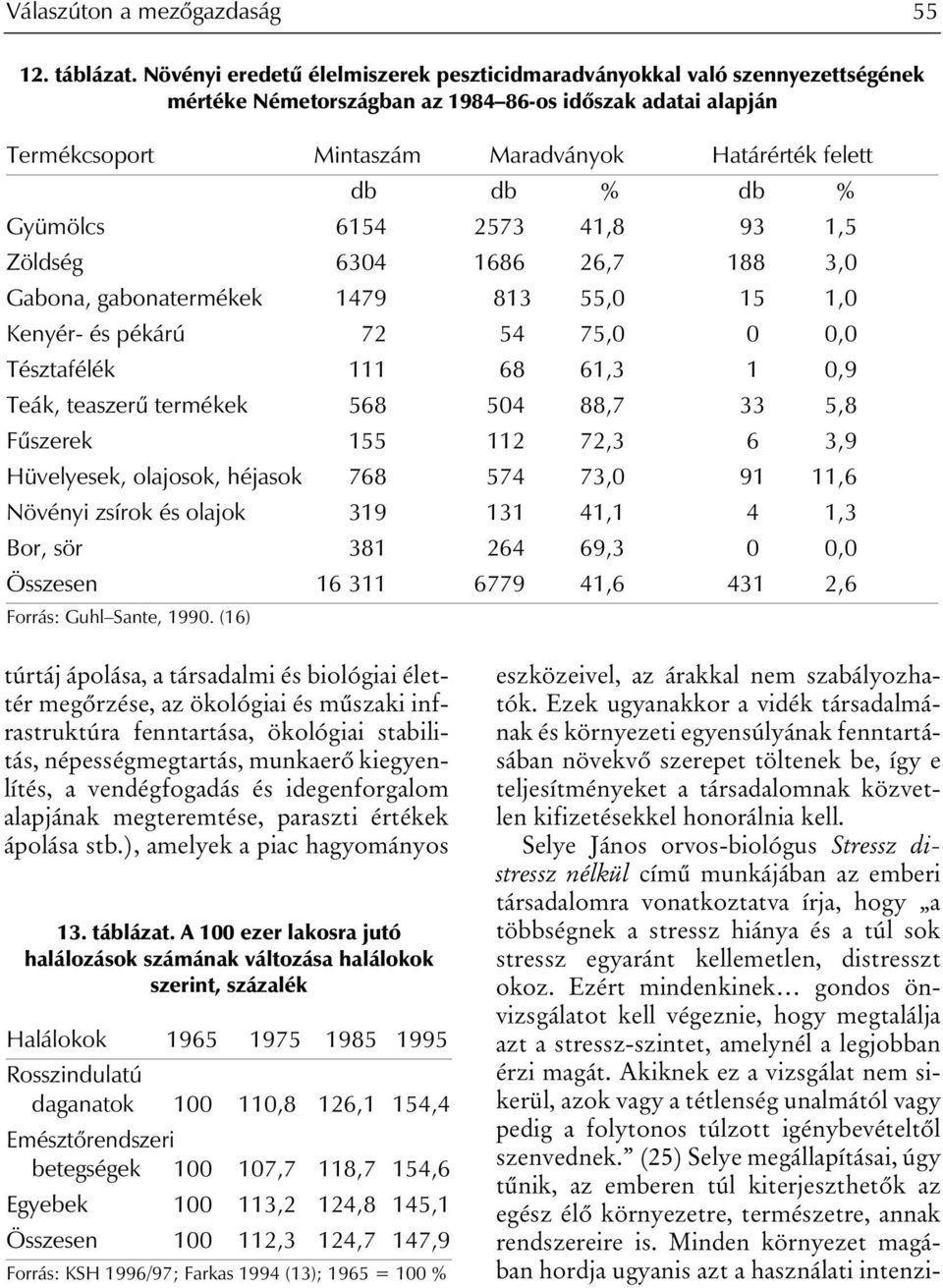 db % Gyümölcs 6154 2573 41,8 93 1,5 Zöldség 6304 1686 26,7 188 3,0 Gabona, gabonatermékek 1479 813 55,0 15 1,0 Kenyér- és pékárú 72 54 75,0 0 0,0 Tésztafélék 111 68 61,3 1 0,9 Teák, teaszerû termékek