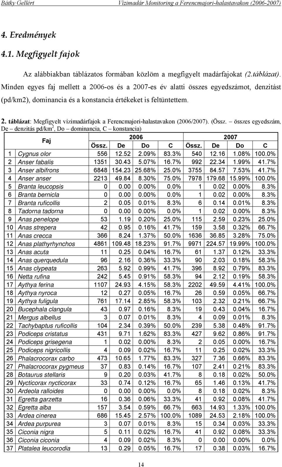 (Össz. összes egyedszám, De denzitás pd/km 2, Do dominancia, C konstancia) Faj 2006 2007 Össz. De Do C Össz. De Do C 1 Cygnus olor 556 12.52 2.09% 83.3% 540 12.16 1.08% 100.0% 2 Anser fabalis 1351 30.
