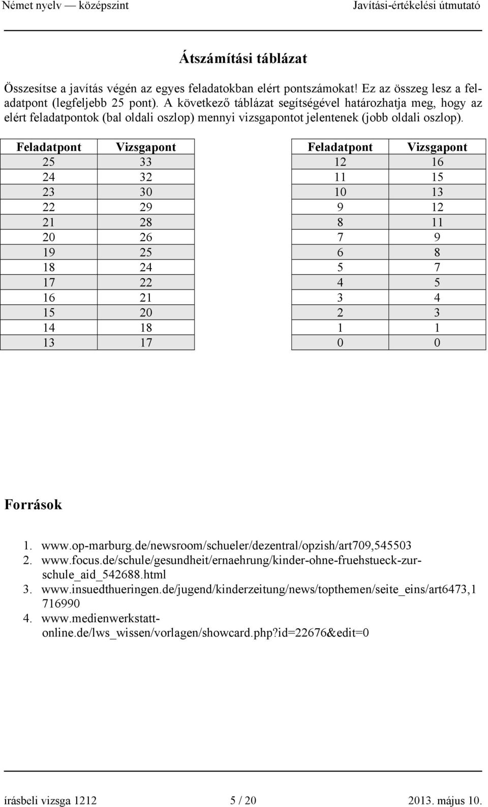 Feladatpont Vizsgapont Feladatpont Vizsgapont 25 33 12 16 24 32 11 15 23 30 10 13 22 29 9 12 21 28 8 11 20 26 7 9 19 25 6 8 18 24 5 7 17 22 4 5 16 21 3 4 15 20 2 3 14 18 1 1 13 17 0 0 Források 1. www.