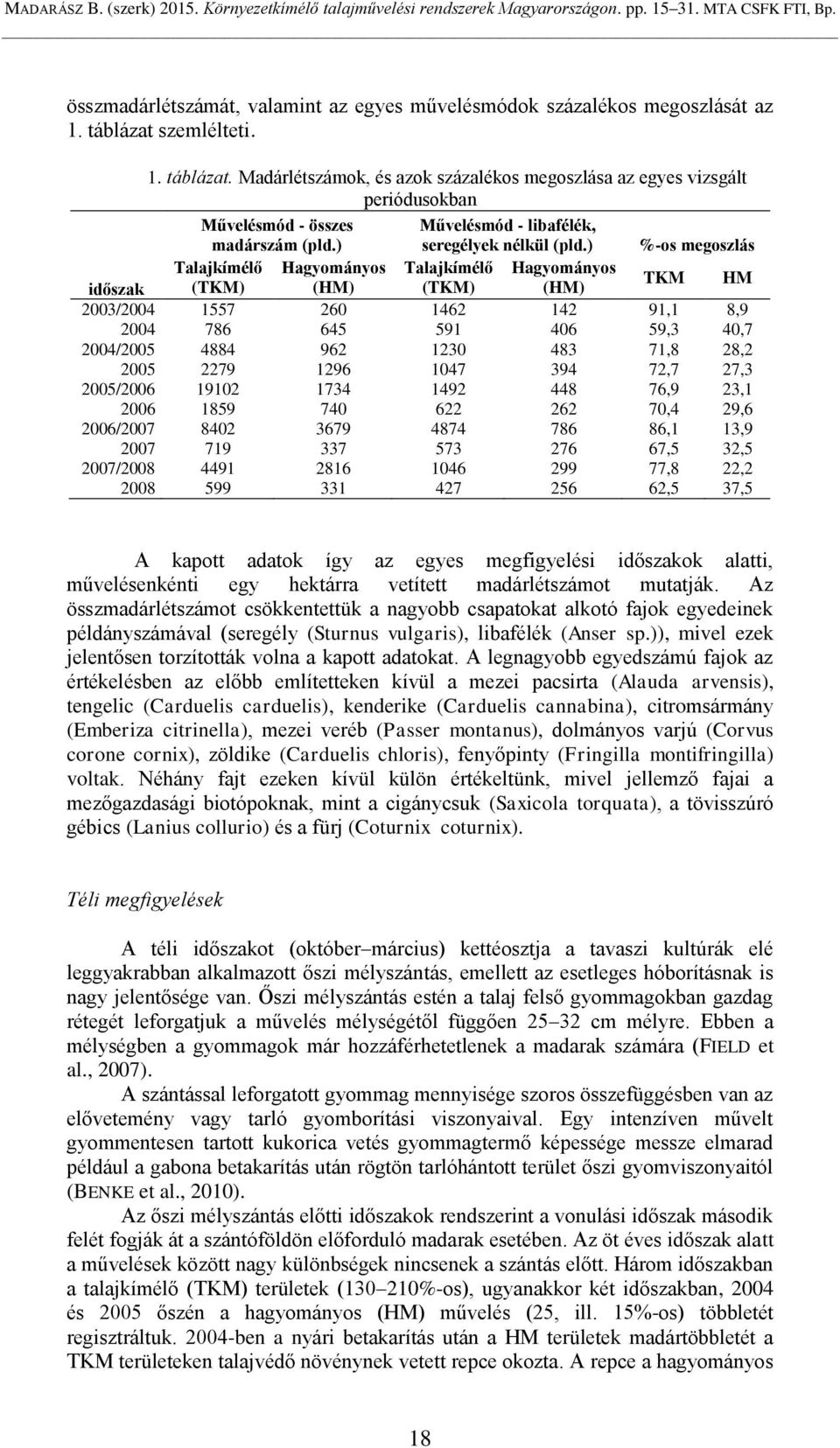 ) %-os megoszlás Talajkímélő Hagyományos Talajkímélő Hagyományos időszak (TKM) (HM) (TKM) (HM) TKM HM 2003/2004 1557 260 1462 142 91,1 8,9 2004 786 645 591 406 59,3 40,7 2004/2005 4884 962 1230 483