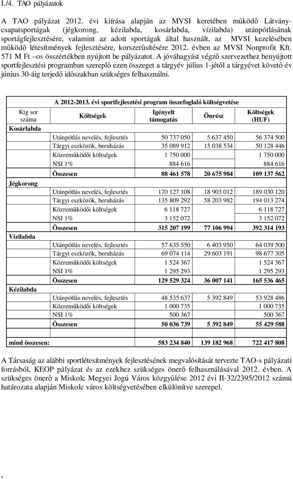 kezelésében köd létesítmények fejlesztésére korszer sítésére 2012. évben az MVSI Nonprofit Kft. 571 M Ft os összértékben nyújtott be pályázatot.