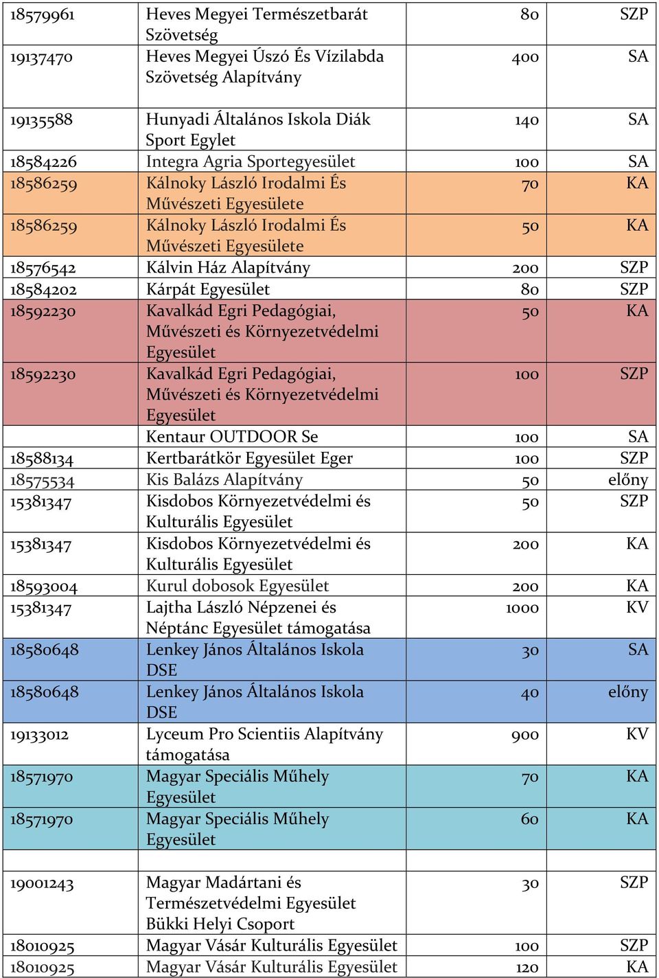 18592230 Kavalkád Egri Pedagógiai, 50 KA Művészeti és Környezetvédelmi 18592230 Kavalkád Egri Pedagógiai, 100 SZP Művészeti és Környezetvédelmi Kentaur OUTDOOR Se 100 SA 18588134 Kertbarátkör Eger