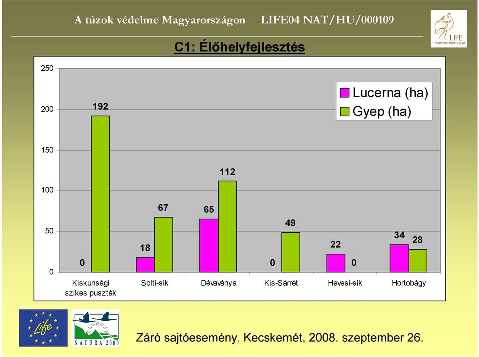 szikes puszták 67 65 49 34 18 22 28 0 0