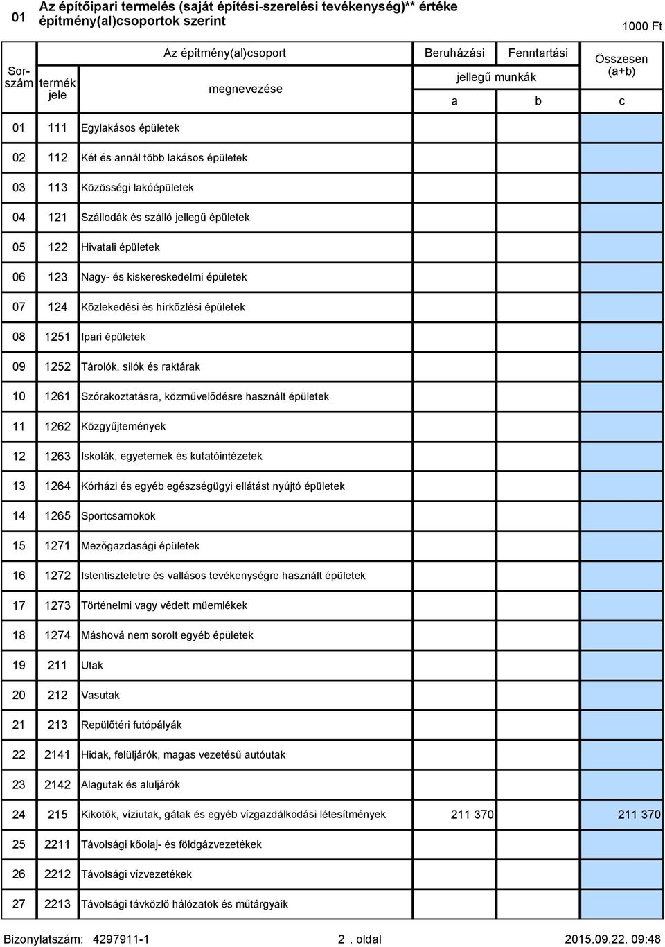 épületek 07 124 Közlekedési és hírközlési épületek 08 1251 Ipri épületek 09 1252 Tárolók, silók és rktárk 10 1261 Szórkozttásr, közművelődésre hsznált épületek 11 1262 Közgyűjtemények 12 1263