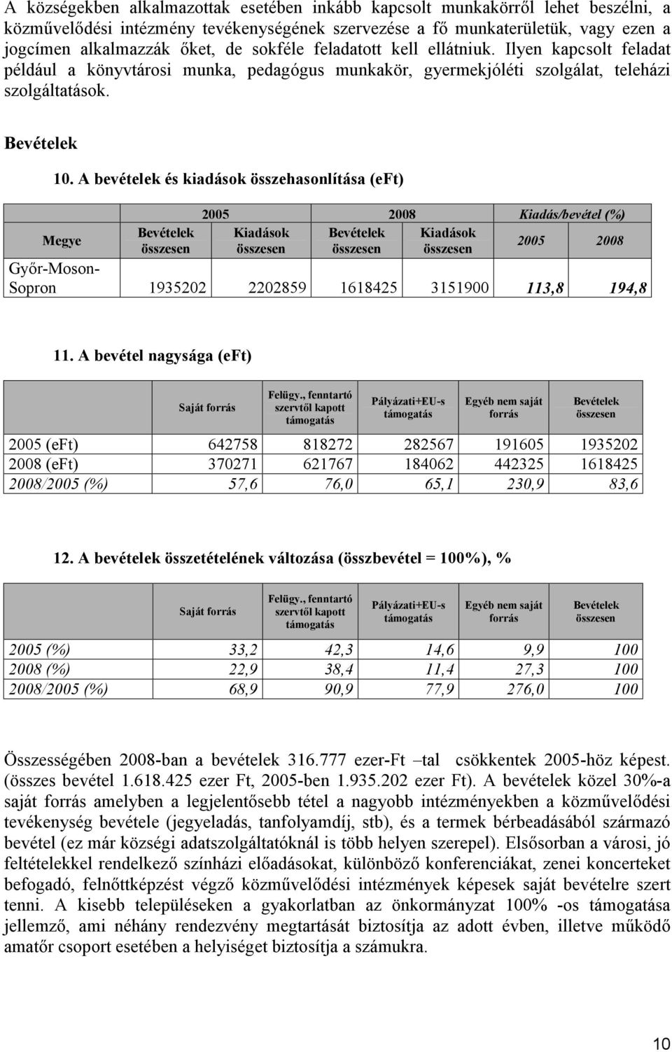 A bevételek és kiadások összehasonlítása (eft) Megye Bevételek 2005 2008 Kiadás/bevétel (%) Kiadások Bevételek Kiadások 2005 2008 Győr-Moson- Sopron 1935202 2202859 1618425 3151900 113,8 194,8 11.