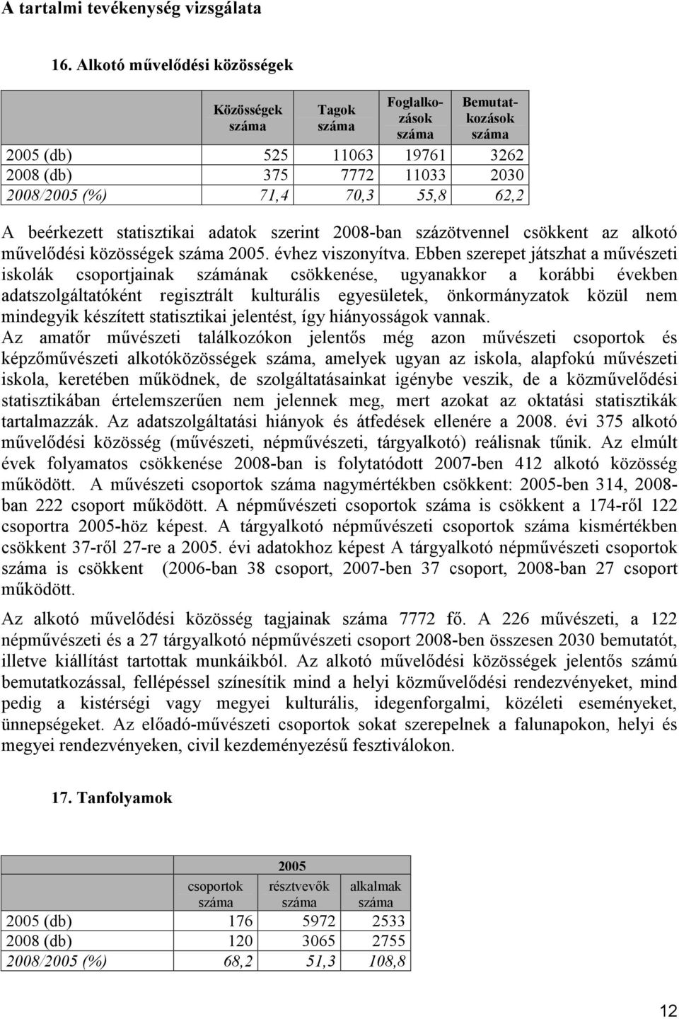 adatok szerint 2008-ban százötvennel csökkent az alkotó művelődési közösségek 2005. évhez viszonyítva.