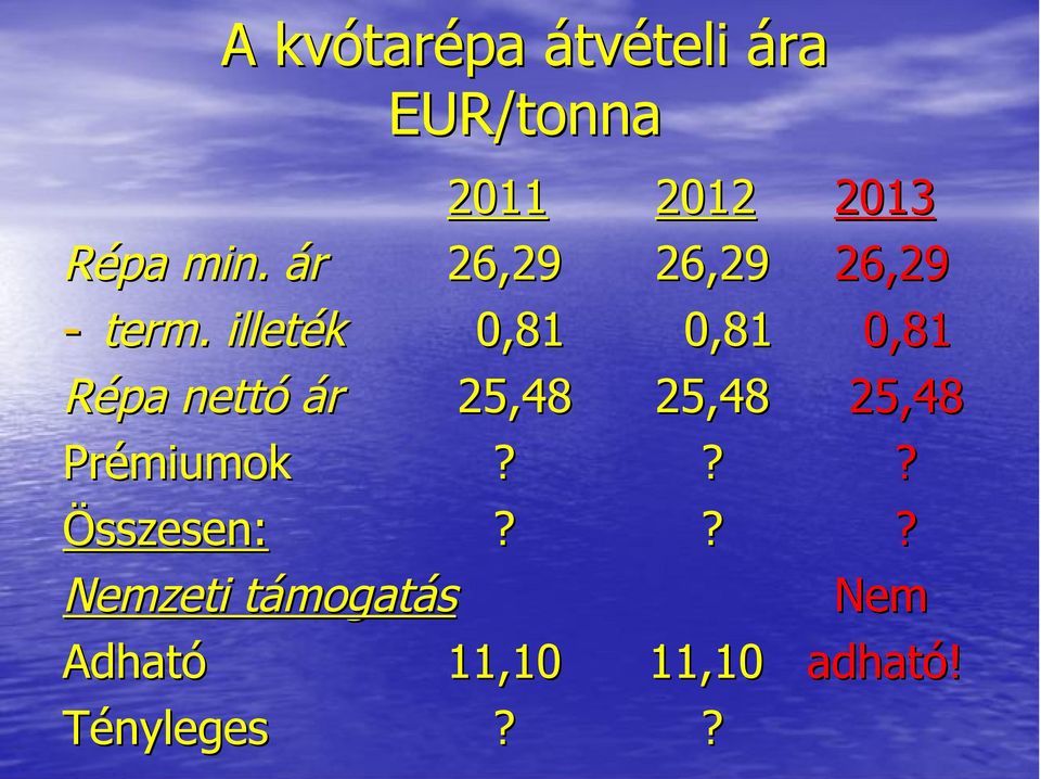 illeték 0,81 0,81 0,81 Répa nettó ár 25,48 25,48 25,48