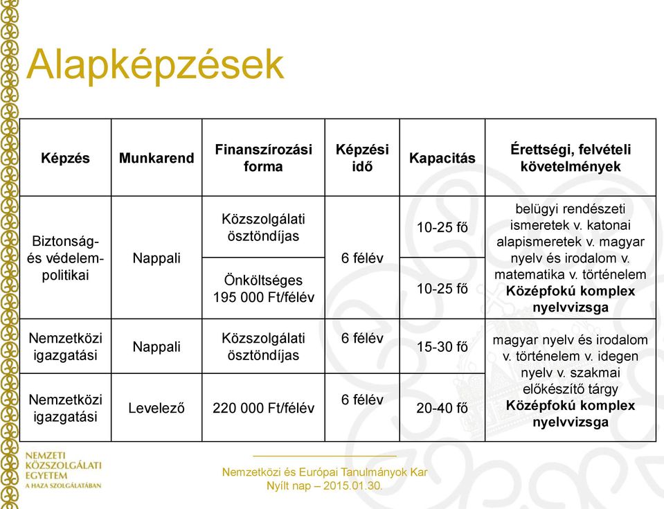 magyar nyelv és irodalom v. matematika v.