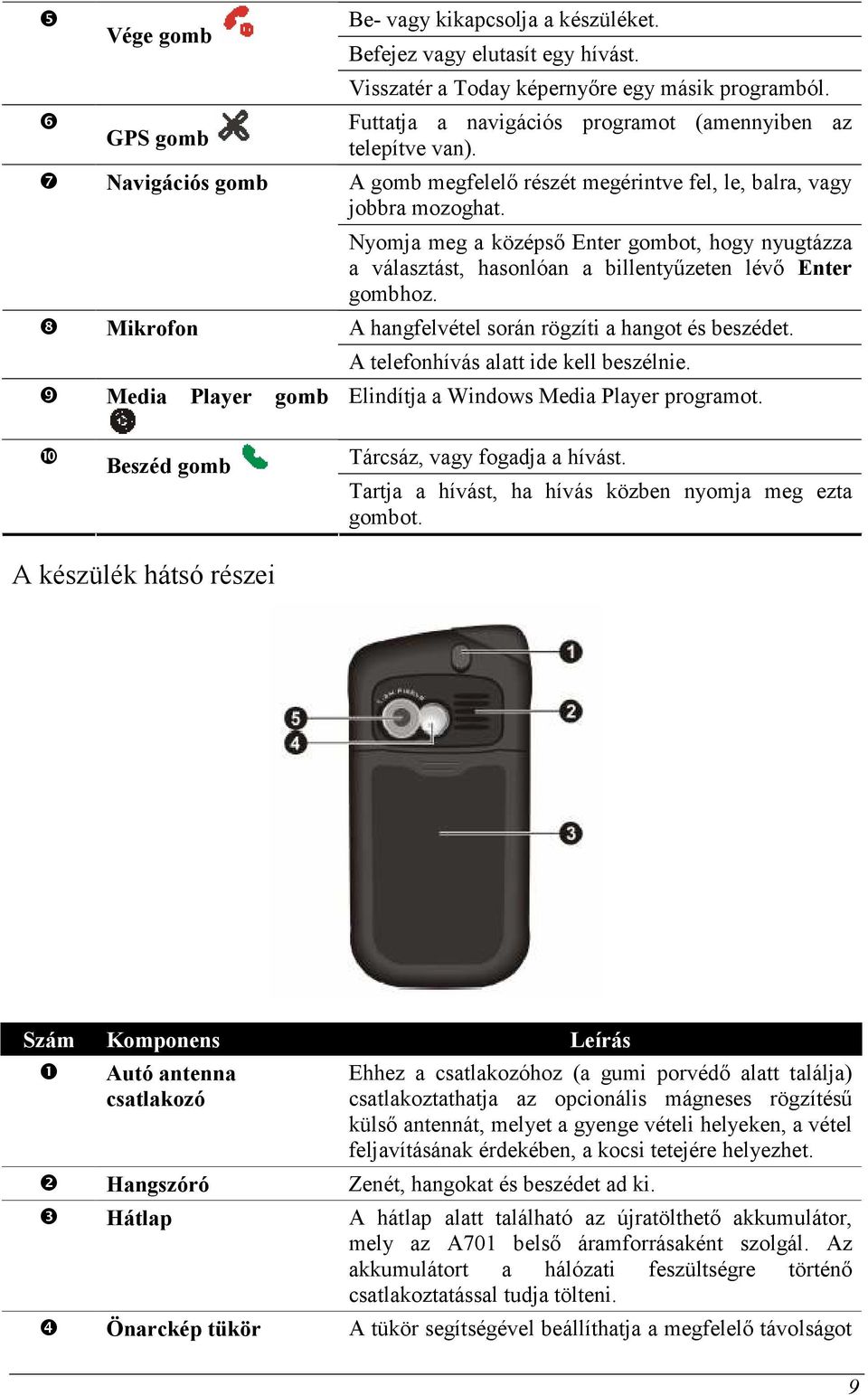 Nyomja meg a középsı Enter gombot, hogy nyugtázza a választást, hasonlóan a billentyőzeten lévı Enter gombhoz. A hangfelvétel során rögzíti a hangot és beszédet.