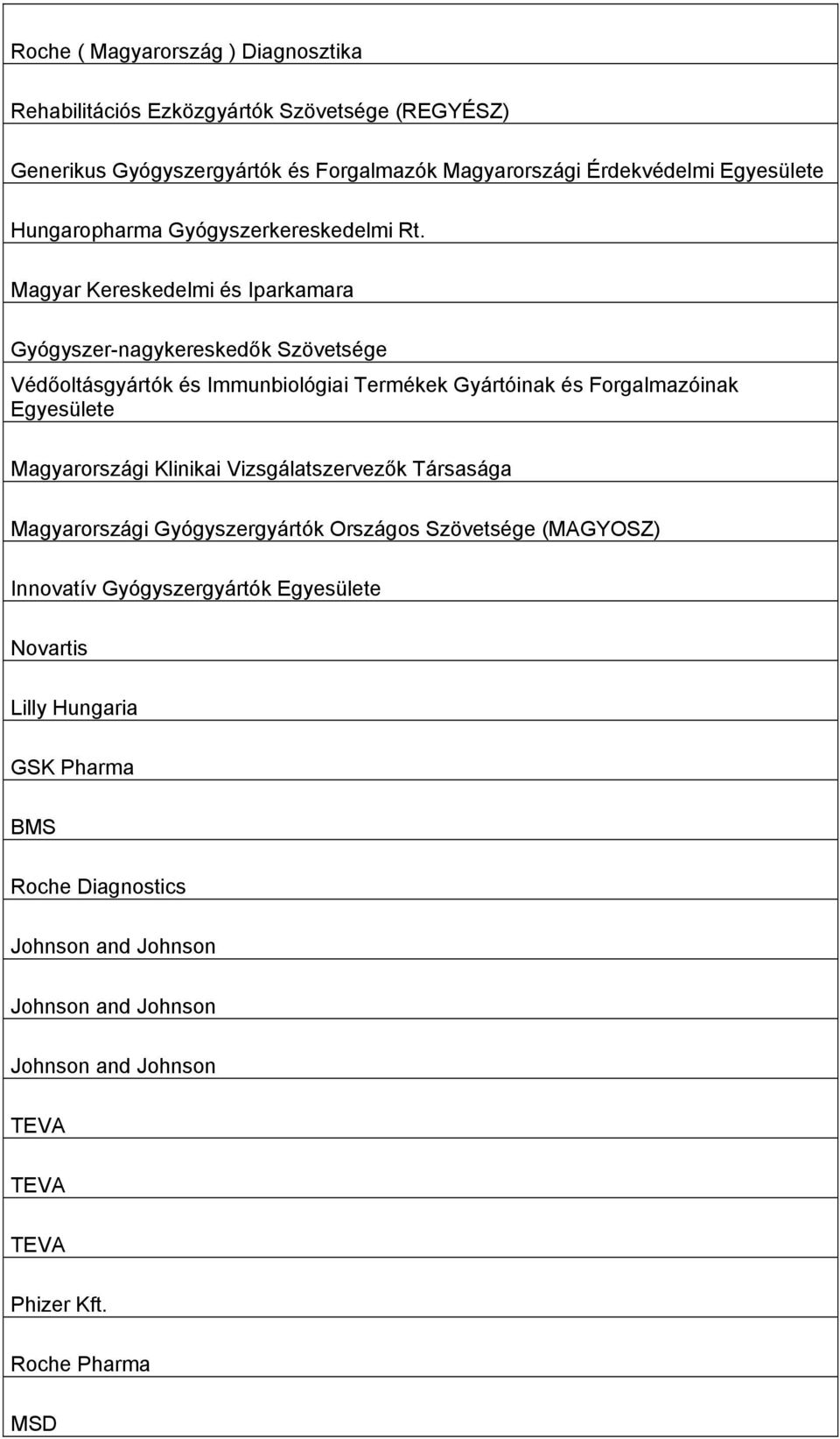 Magyar Kereskedelmi és Iparkamara Gyógyszer-nagykereskedők Szövetsége Védőoltásgyártók és Immunbiológiai Termékek Gyártóinak és Forgalmazóinak Egyesülete Magyarországi