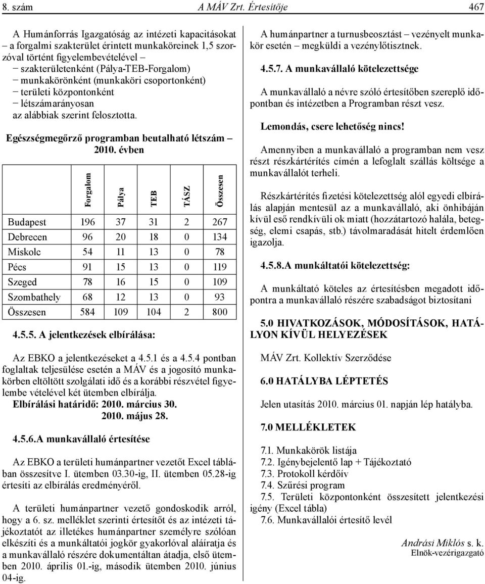 munkakörönként (munkaköri csoportonként) területi központonként létszámarányosan az alábbiak szerint felosztotta. Egészségmegőrző programban beutalható létszám 2010.