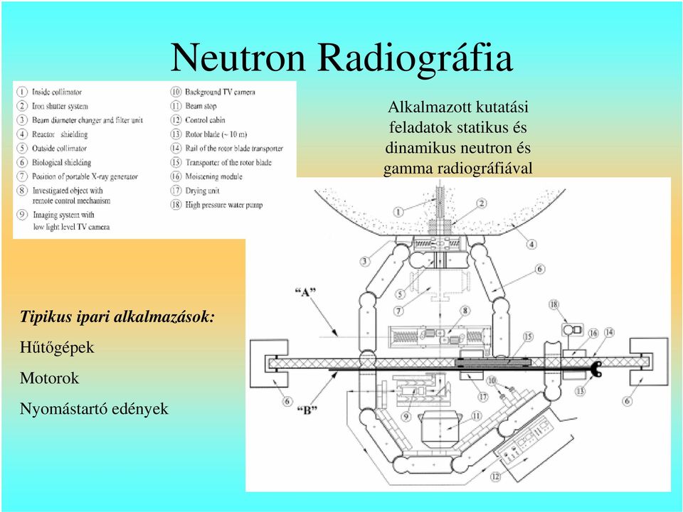 gamma radiográfiával Tipikus ipari