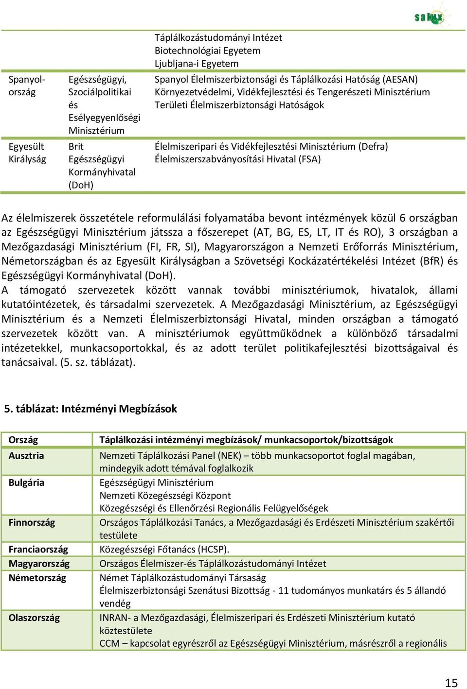 Élelmiszeripari és Vidékfejlesztési Minisztérium (Defra) Élelmiszerszabványosítási Hivatal (FSA) Az élelmiszerek összetétele reformulálási folyamatába bevont intézmények közül 6 országban az