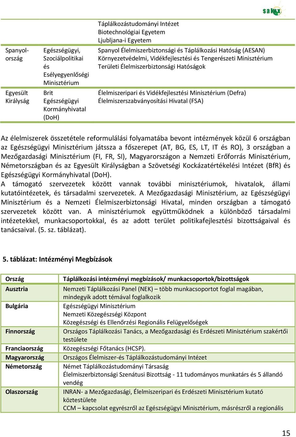 Élelmiszeripari és Vidékfejlesztési Minisztérium (Defra) Élelmiszerszabványosítási Hivatal (FSA) Az élelmiszerek összetétele reformulálási folyamatába bevont intézmények közül 6 országban az