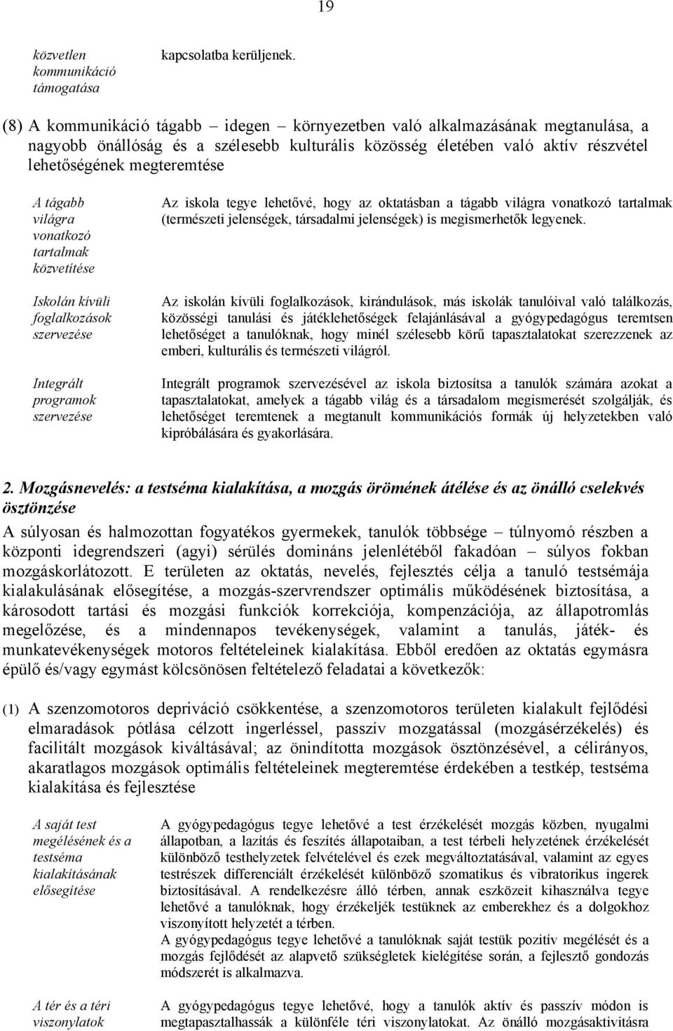 világra vonatkozó tartalmak közvetítése Iskolán kívüli foglalkozások szervezése Integrált programok szervezése Az iskola tegye lehetővé, hogy az oktatásban a tágabb világra vonatkozó tartalmak