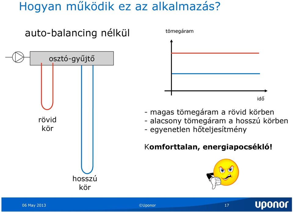 magas tömegáram a rövid körben - alacsony tömegáram a hosszú