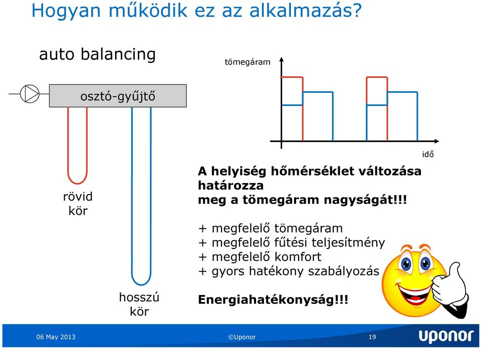 változása határozza meg a tömegáram nagyságát!