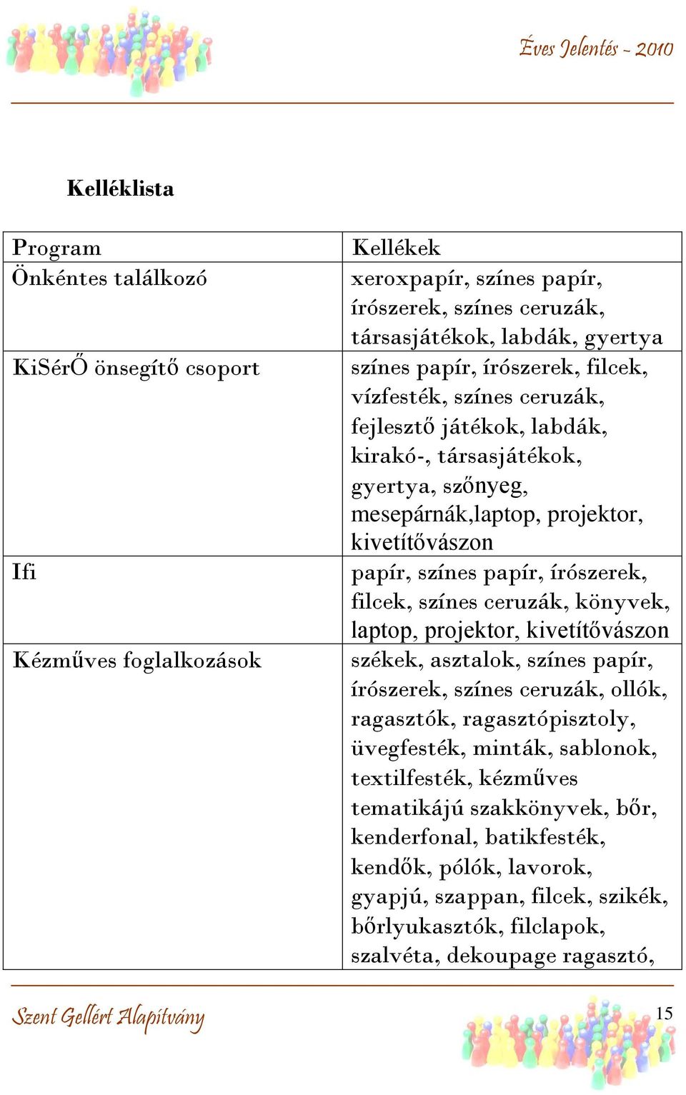 színes ceruzák, könyvek, laptop, projektor, kivetítővászon székek, asztalok, színes papír, írószerek, színes ceruzák, ollók, ragasztók, ragasztópisztoly, üvegfesték, minták, sablonok, textilfesték,