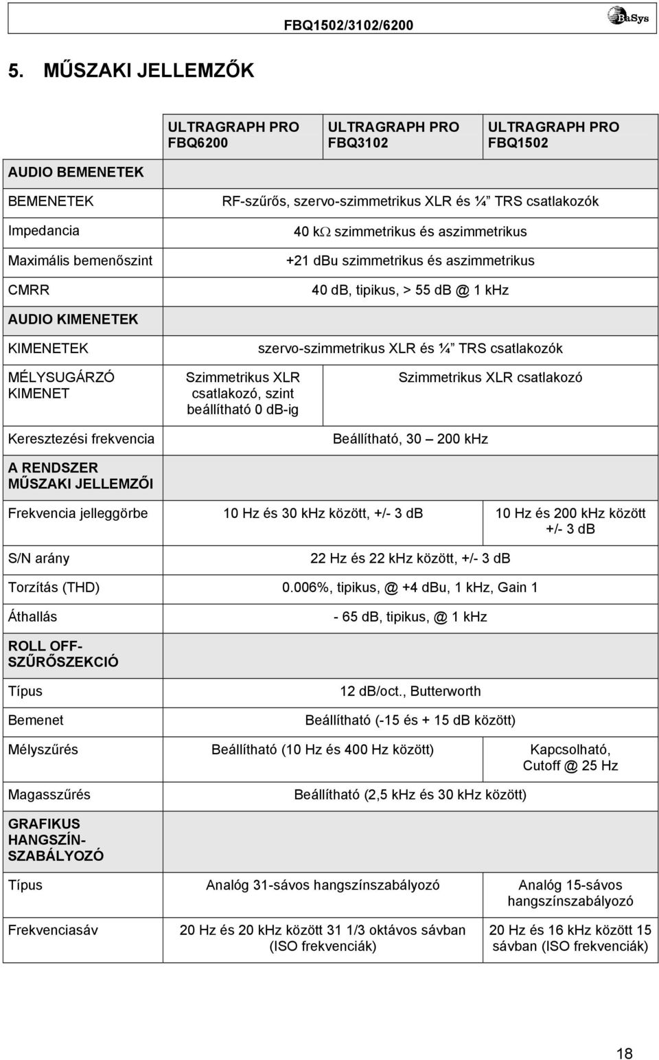 MÉLYSUGÁRZÓ KIMENET Keresztezési frekvencia A RENDSZER MŰSZAKI JELLEMZŐI Szimmetrikus XLR csatlakozó, szint beállítható 0 db-ig Szimmetrikus XLR csatlakozó Beállítható, 30 200 khz Frekvencia