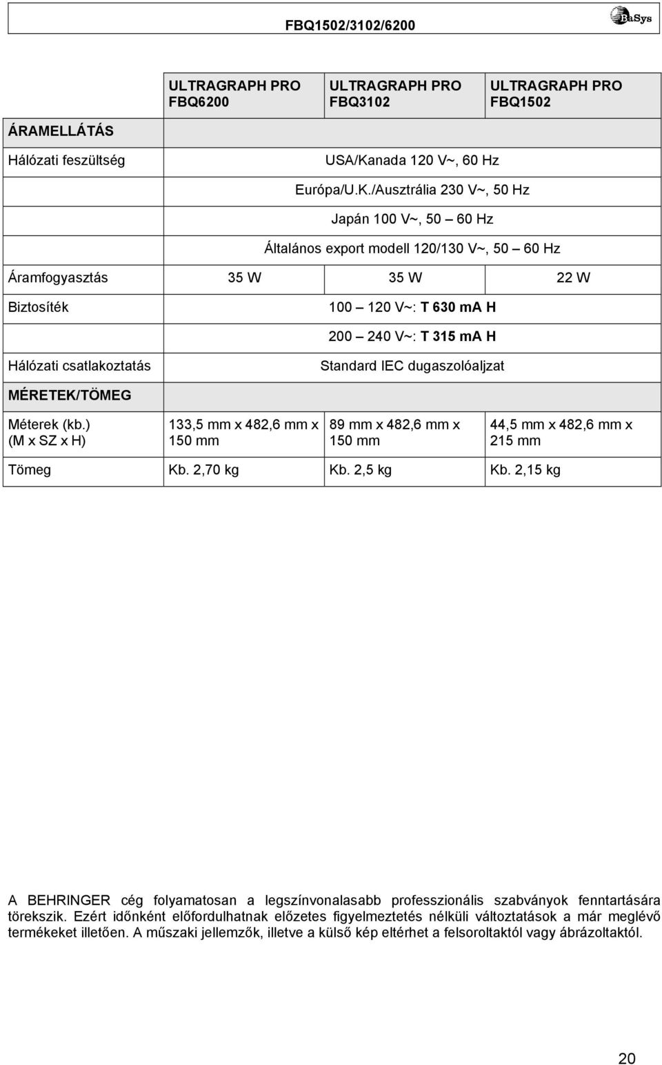 /Ausztrália 230 V~, 50 Hz Japán 100 V~, 50 60 Hz Általános export modell 120/130 V~, 50 60 Hz Áramfogyasztás 35 W 35 W 22 W Biztosíték 100 120 V~: T 630 ma H 200 240 V~: T 315 ma H Hálózati