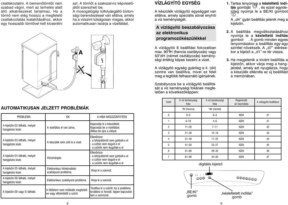 CDF 715 T. Használati utasítás MOSOGATÓGÉP - PDF Free Download