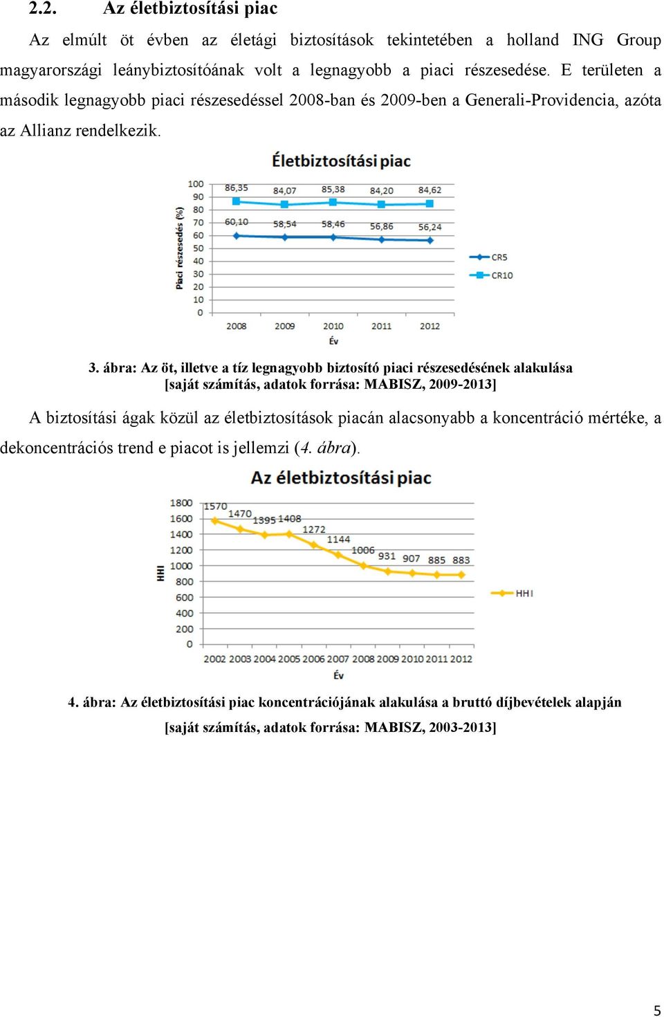 ábra: Az öt, illetve a tíz legnagyobb biztosító piaci részesedésének alakulása [saját számítás, adatok forrása: MABISZ, 2009-2013] A biztosítási ágak közül az életbiztosítások
