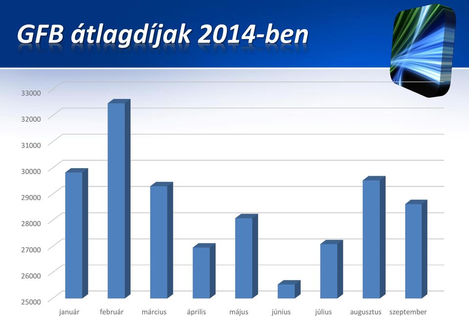 25000 január február március április